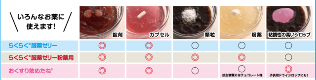 用途