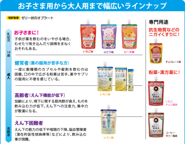 商品ラインナップ